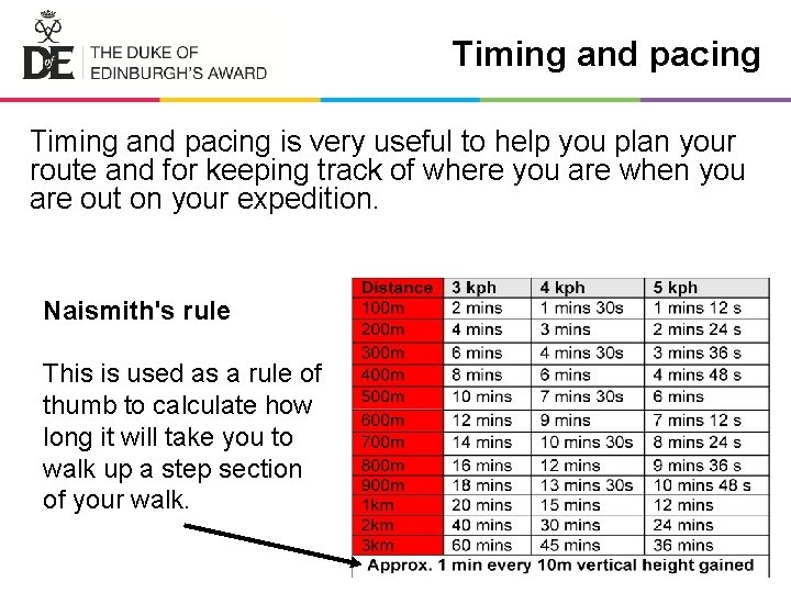 Timing and pacing is very useful to help you plan your route and for