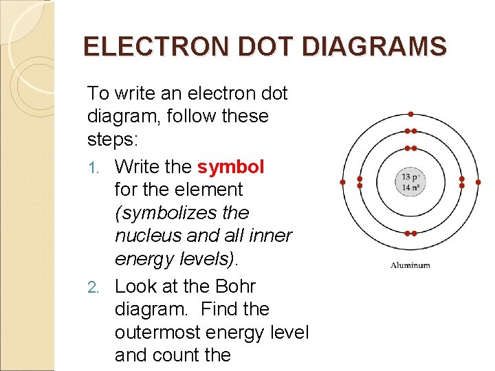 ELECTRON DOT DIAGRAMS To write an electron dot diagram, follow these steps: 1. Write