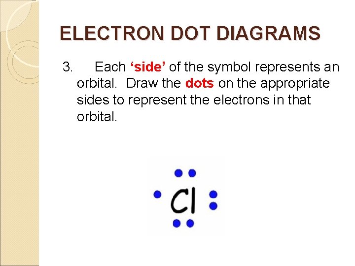 ELECTRON DOT DIAGRAMS 3. Each ‘side’ of the symbol represents an orbital. Draw the