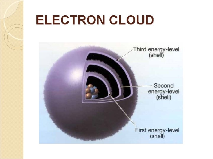 ELECTRON CLOUD 