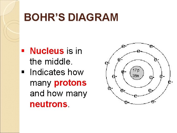 BOHR’S DIAGRAM § Nucleus is in the middle. § Indicates how many protons and