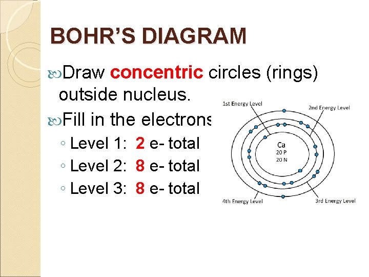 BOHR’S DIAGRAM Draw concentric circles (rings) outside nucleus. Fill in the electrons. ◦ Level