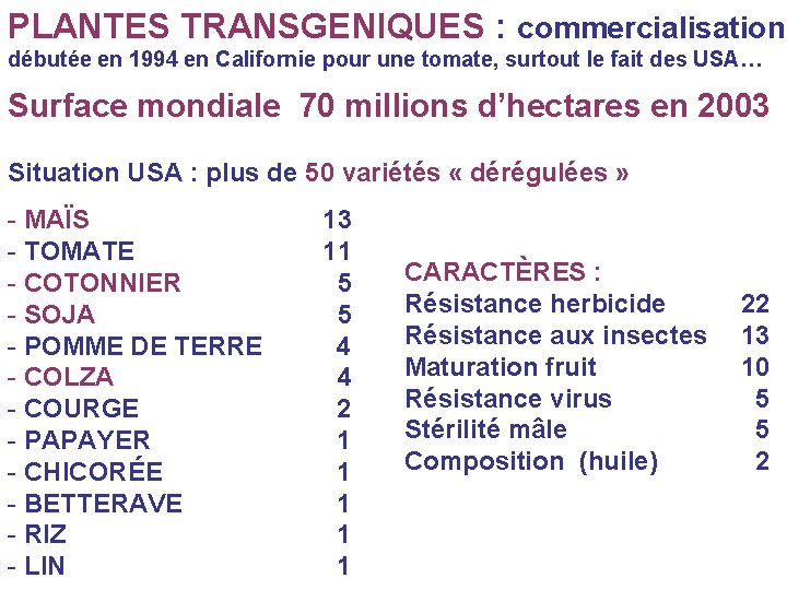 PLANTES TRANSGENIQUES : commercialisation débutée en 1994 en Californie pour une tomate, surtout le