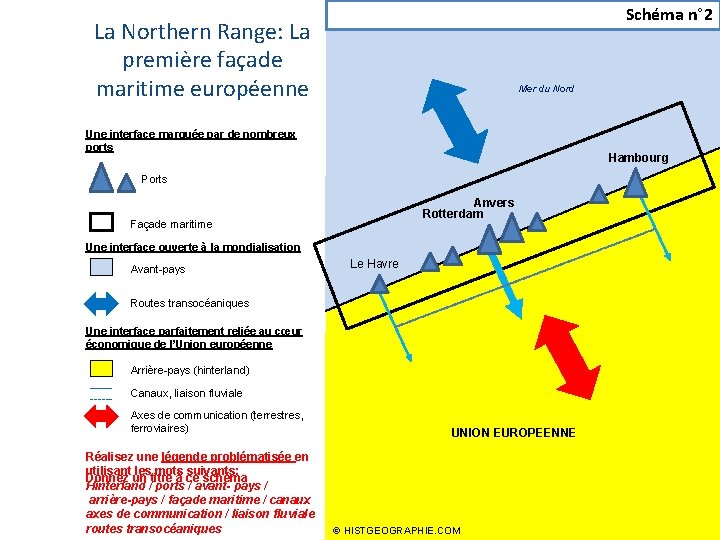 Schéma n° 2 La Northern Range: La première façade maritime européenne Mer du Nord