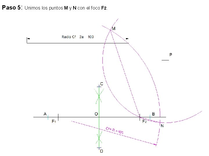 Paso 5: Unimos los puntos M y N con el foco F 2. 