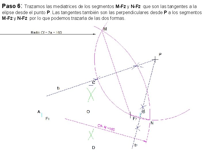 Paso 6: Trazamos las mediatrices de los segmentos M-F 2 y N-F 2 que