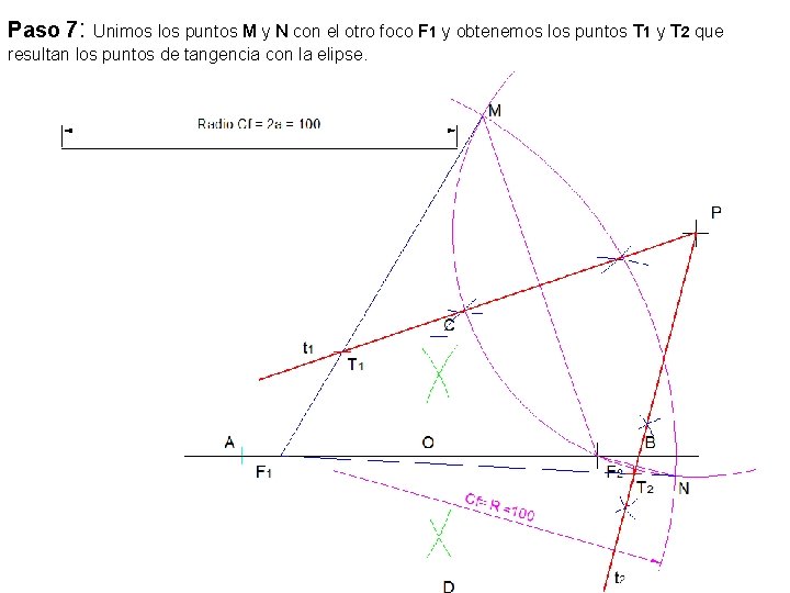 Paso 7: Unimos los puntos M y N con el otro foco F 1