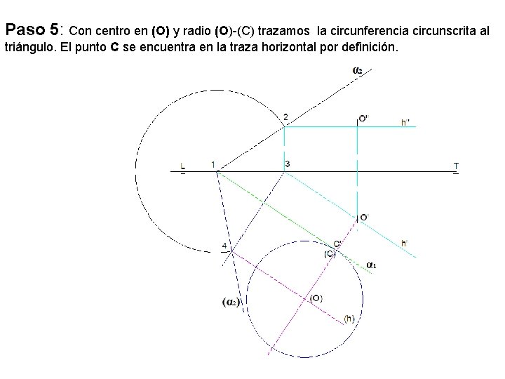Paso 5: Con centro en (O) y radio (O)-(C) trazamos la circunferencia circunscrita al