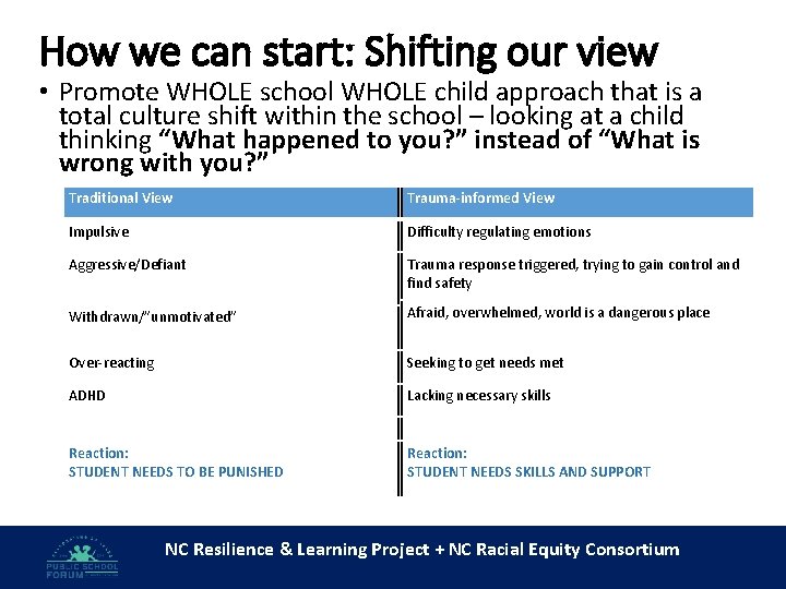 How we can start: Shifting our view • Promote WHOLE school WHOLE child approach How we can start: Shifting our view • Promote WHOLE school WHOLE child approach