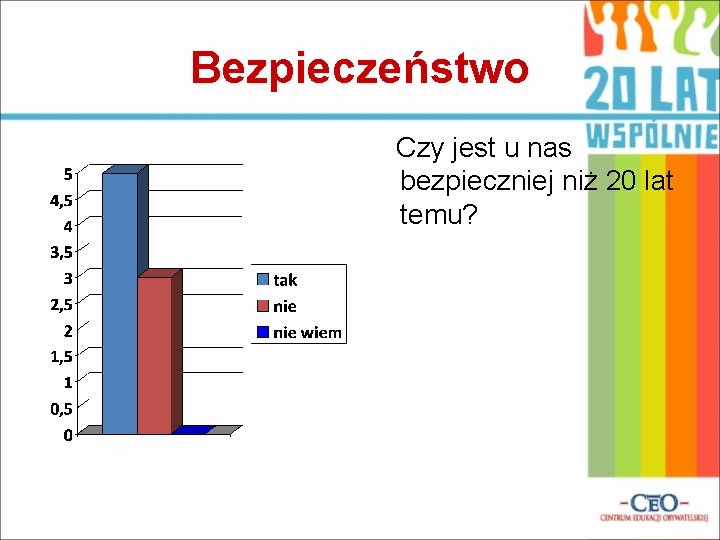 Bezpieczeństwo Czy jest u nas bezpieczniej niż 20 lat temu? 