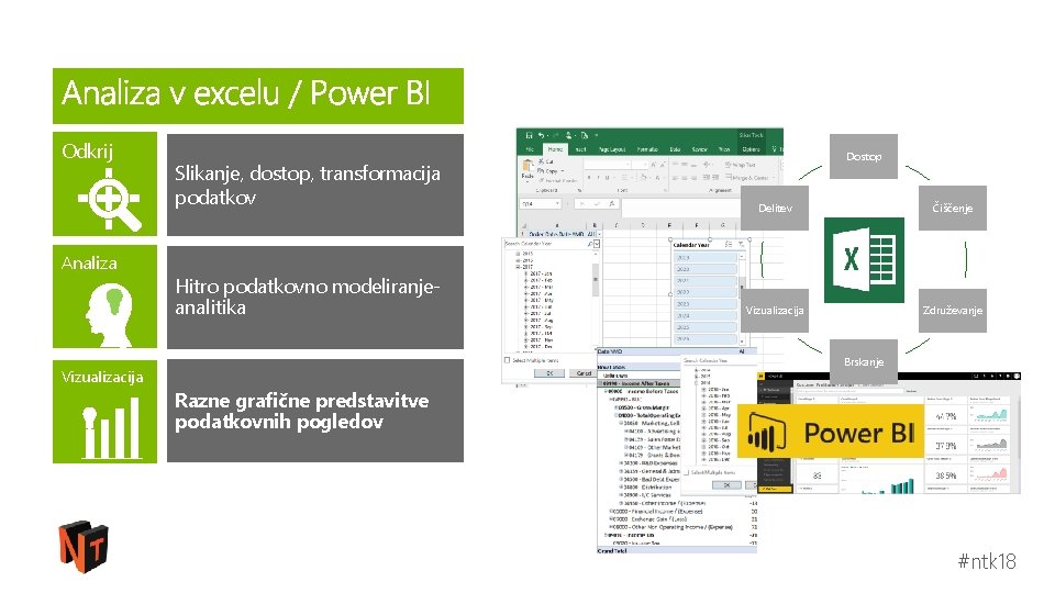 Odkrij Analiza Slikanje, dostop, transformacija podatkov Hitro podatkovno modeliranjeanalitika Dostop Delitev Čiščenje Vizualizacija Združevanje