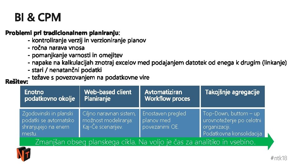 Zgodovinski in planski podatki se avtomatsko shranjujejo na enem mestu. Ciljno naravnan sistem, možnost