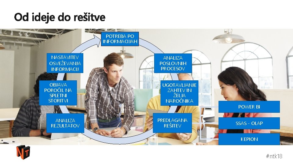 POTREBA PO INFORMACIJAH NASTAVITEV OSVEŽEVANJA INFORMACIJ OBJAVA POROČIL NA SPLETNI STORITVI ANALIZA REZULTATOV ANALIZA