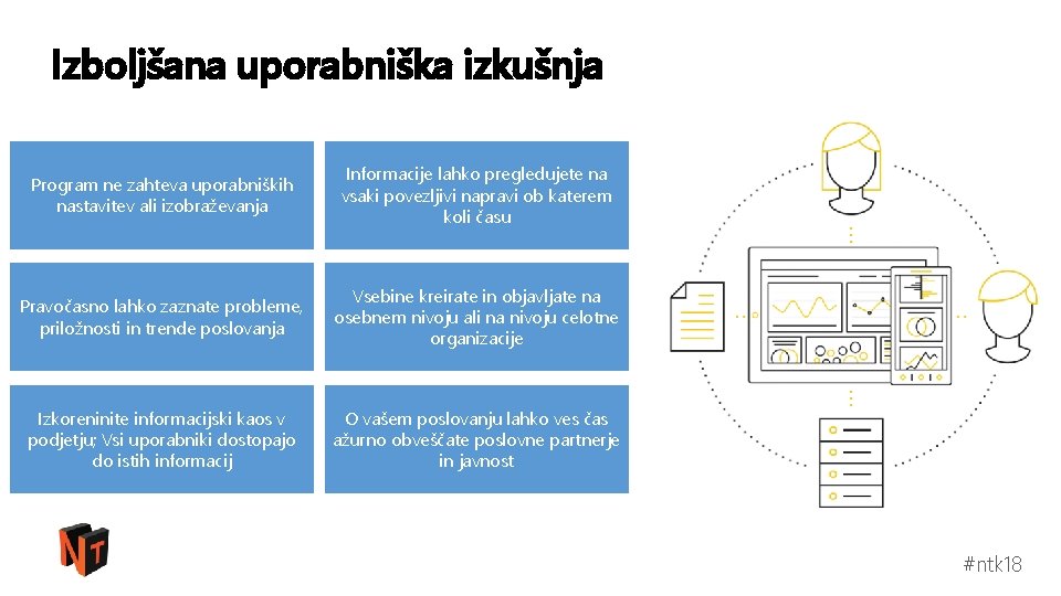 Izboljšana uporabniška izkušnja Program ne zahteva uporabniških nastavitev ali izobraževanja Informacije lahko pregledujete na