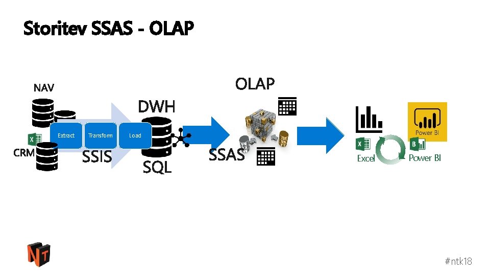 Storitev SSAS - OLAP Extract Transform Load Excel Power BI #ntk 18 