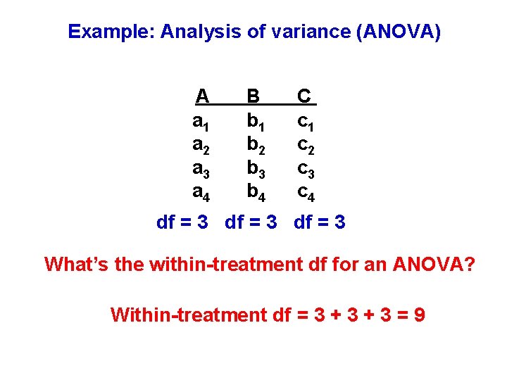 Example: Analysis of variance (ANOVA) A a 1 a 2 a 3 a 4