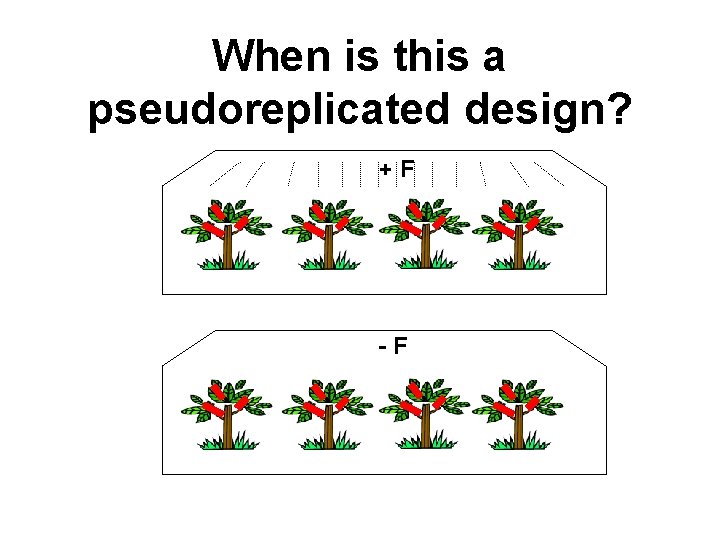 When is this a pseudoreplicated design? +F -F 