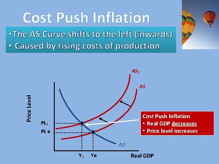 Cost Push Inflation • The AS Curve shifts to the left (inwards) • Caused