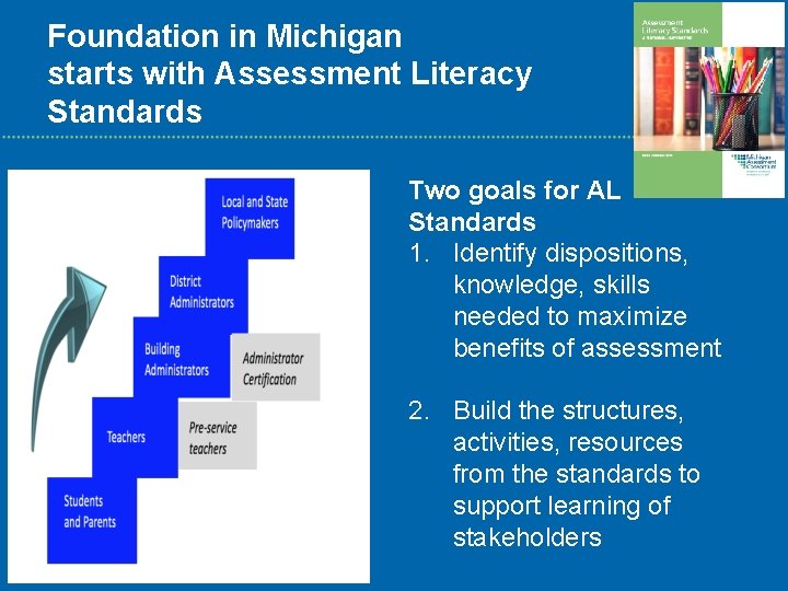 Foundation in Michigan starts with Assessment Literacy Standards Two goals for AL Standards 1.