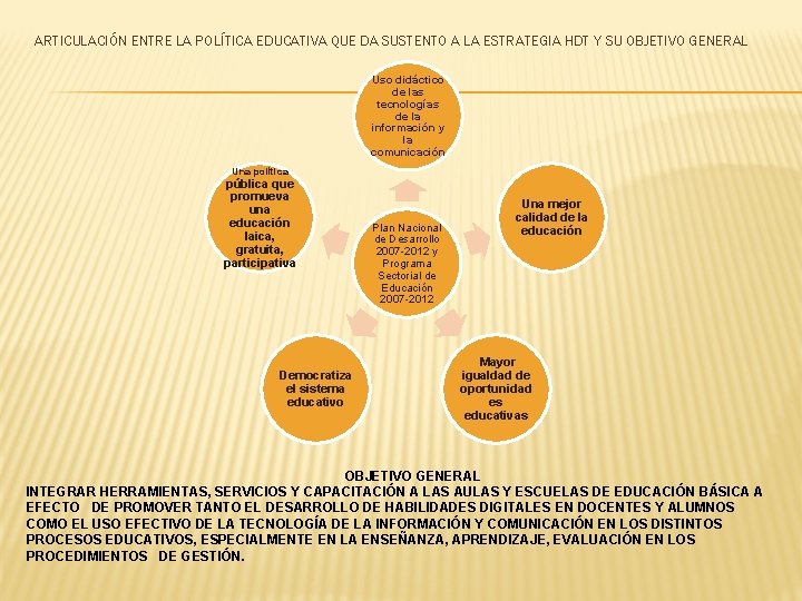 ARTICULACIÓN ENTRE LA POLÍTICA EDUCATIVA QUE DA SUSTENTO A LA ESTRATEGIA HDT Y SU