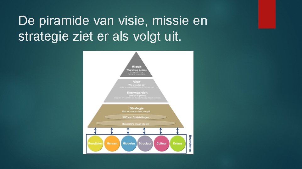 De piramide van visie, missie en strategie ziet er als volgt uit. 