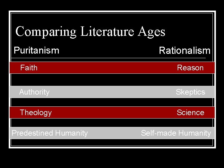 Comparing Literature Ages Puritanism Rationalism Faith Reason Authority Skeptics Theology Science Predestined Humanity Self-made