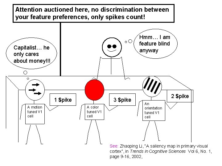Attention auctioned here, no discrimination between your feature preferences, only spikes count! Hmm… I