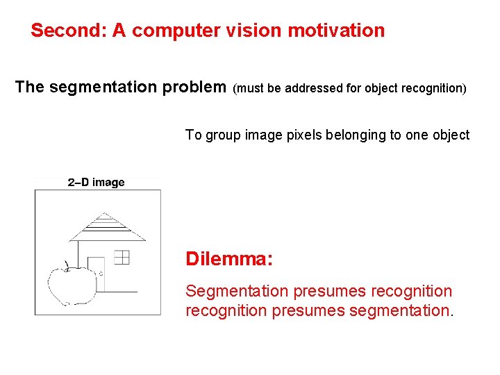 Second: A computer vision motivation The segmentation problem (must be addressed for object recognition)