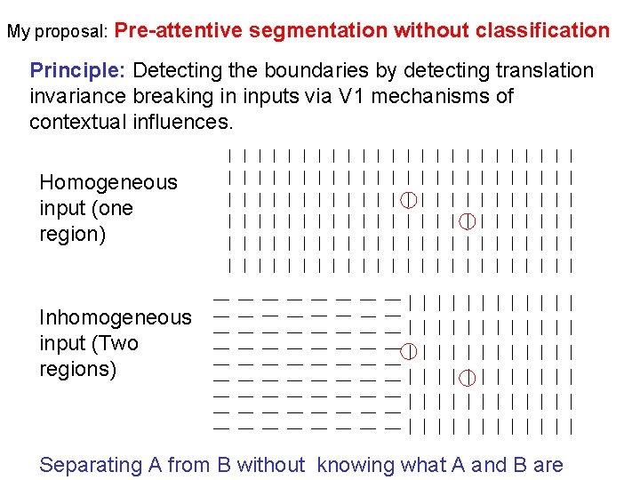 My proposal: Pre-attentive segmentation without classification Principle: Detecting the boundaries by detecting translation invariance