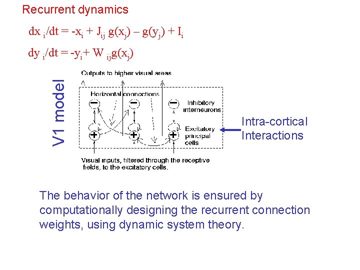 Recurrent dynamics dx i/dt = -xi + Jij g(xj) – g(yj) + Ii V