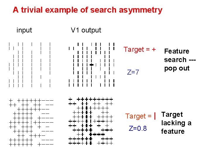A trivial example of search asymmetry input V 1 output Target = + Z=7