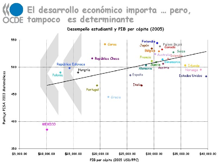 El desarrollo económico importa … pero, tampoco es determinante El desarrollo económico importa … pero, tampoco es determinante