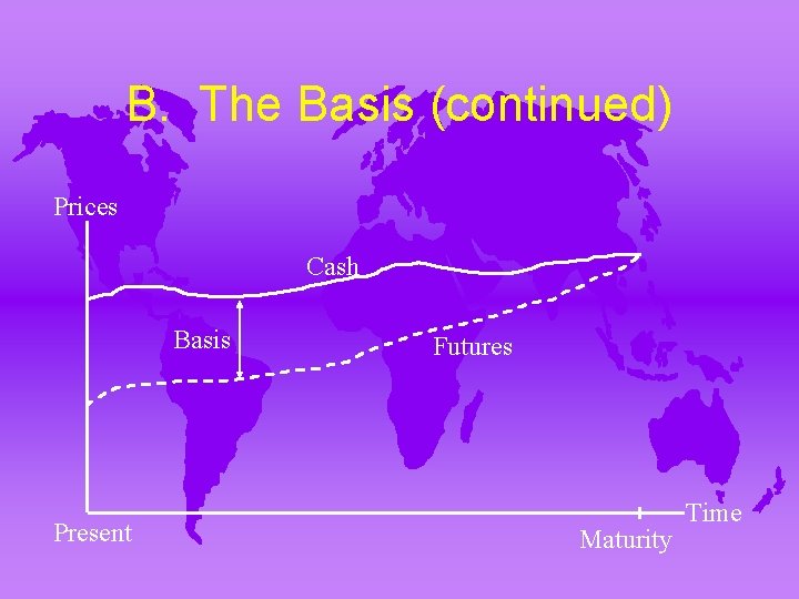 B. The Basis (continued) Prices Cash Basis Present Futures Maturity Time 