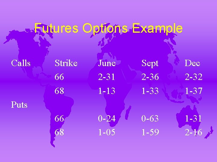 Futures Options Example Calls Strike 66 68 June 2 -31 1 -13 Sept 2