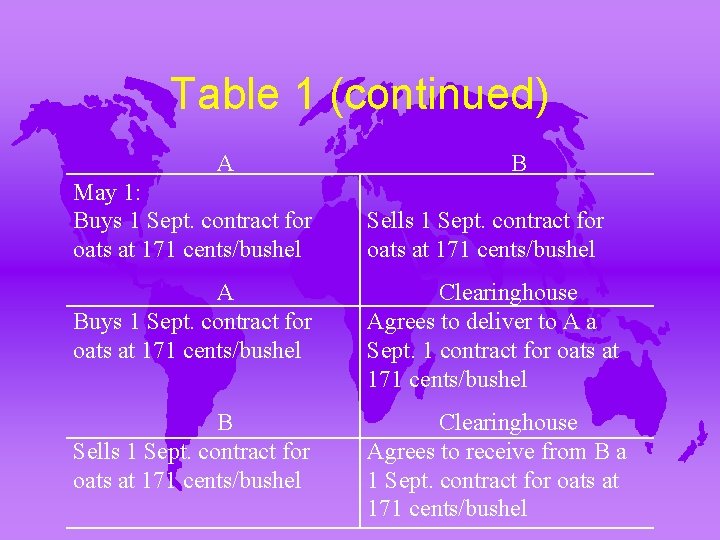 Table 1 (continued) A May 1: Buys 1 Sept. contract for oats at 171