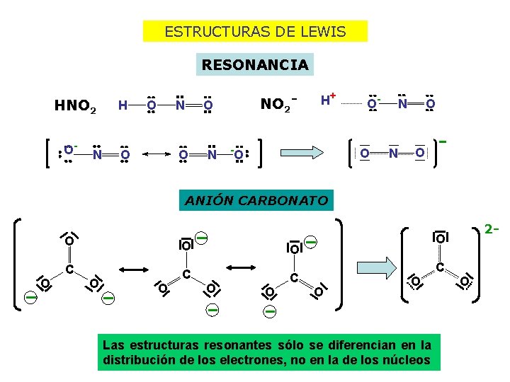 ESTRUCTURAS DE LEWIS RESONANCIA HNO 2 O- N H O O N NO 2