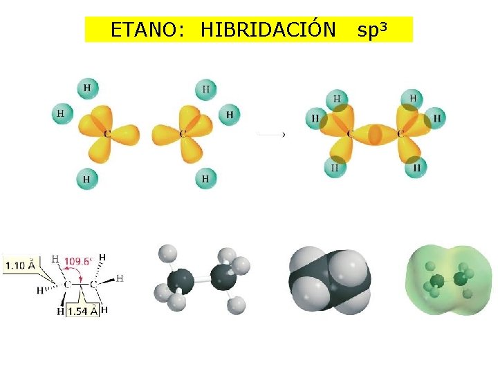 ETANO: HIBRIDACIÓN sp 3 