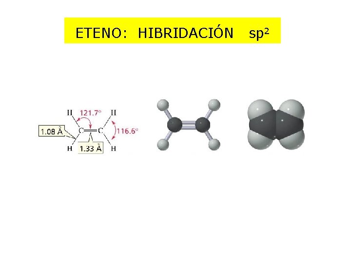 ETENO: HIBRIDACIÓN sp 2 