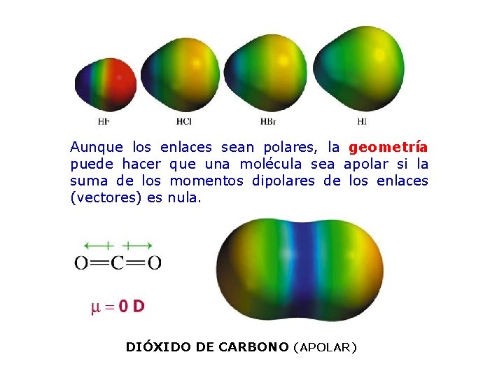 Aunque los enlaces sean polares, la geometría puede hacer que una molécula sea apolar