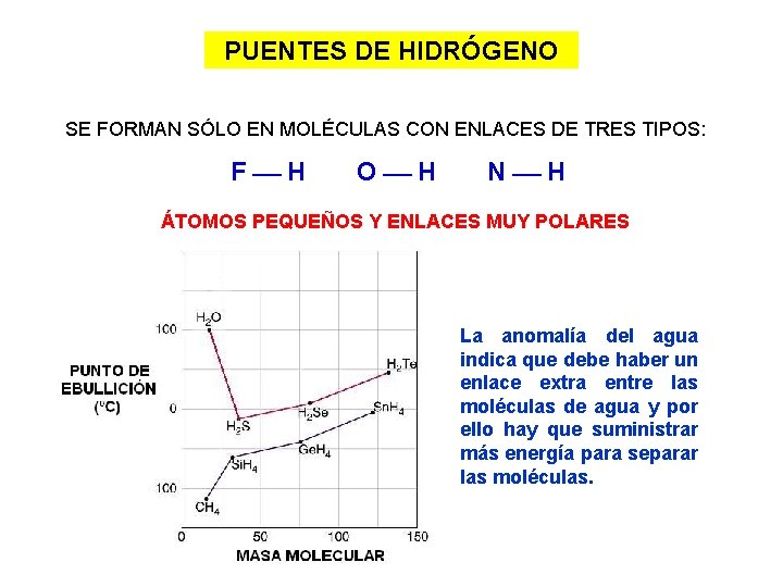 PUENTES DE HIDRÓGENO SE FORMAN SÓLO EN MOLÉCULAS CON ENLACES DE TRES TIPOS: F