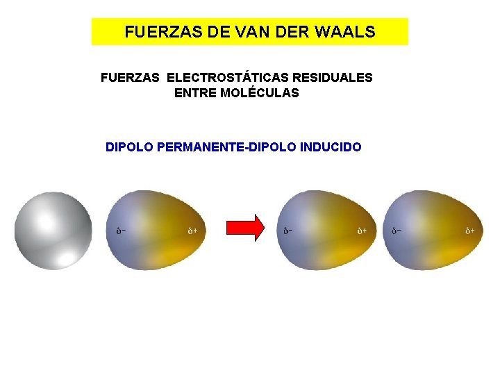 FUERZAS DE VAN DER WAALS FUERZAS ELECTROSTÁTICAS RESIDUALES ENTRE MOLÉCULAS DIPOLO PERMANENTE-DIPOLO INDUCIDO 