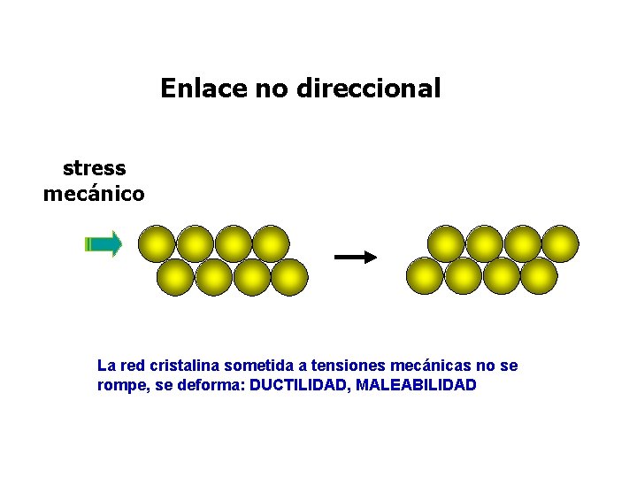 Enlace no direccional stress mecánico La red cristalina sometida a tensiones mecánicas no se