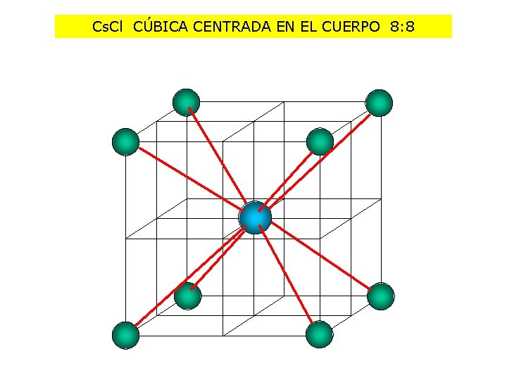 Cs. Cl CÚBICA CENTRADA EN EL CUERPO 8: 8 