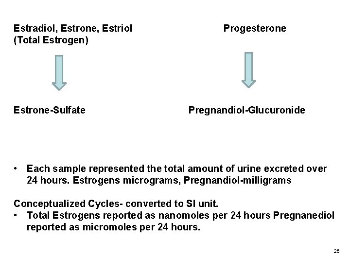 Estradiol, Estrone, Estriol (Total Estrogen) Estrone-Sulfate Progesterone Pregnandiol-Glucuronide • Each sample represented the total