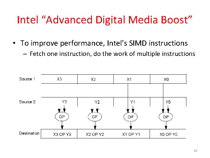 Intel “Advanced Digital Media Boost” • To improve performance, Intel’s SIMD instructions – Fetch