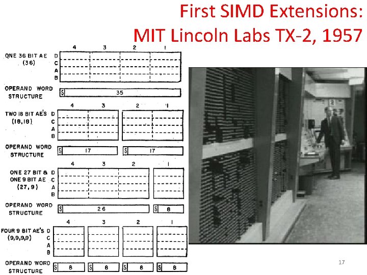 First SIMD Extensions: MIT Lincoln Labs TX-2, 1957 17 