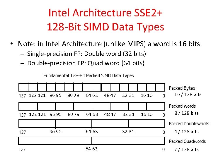 Intel Architecture SSE 2+ 128 -Bit SIMD Data Types • Note: in Intel Architecture