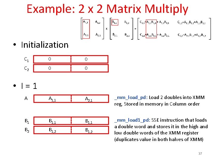 Example: 2 x 2 Matrix Multiply • Initialization C 1 0 0 C 2