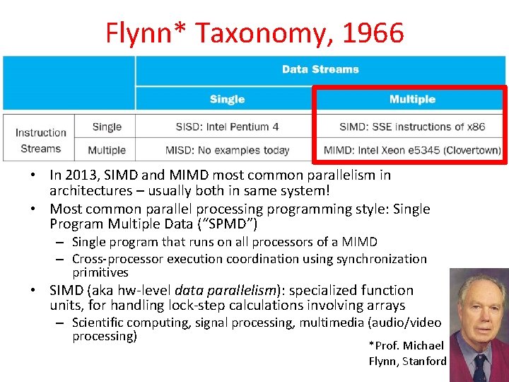 Flynn* Taxonomy, 1966 • In 2013, SIMD and MIMD most common parallelism in architectures