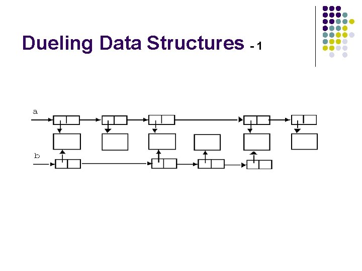Dueling Data Structures - 1 